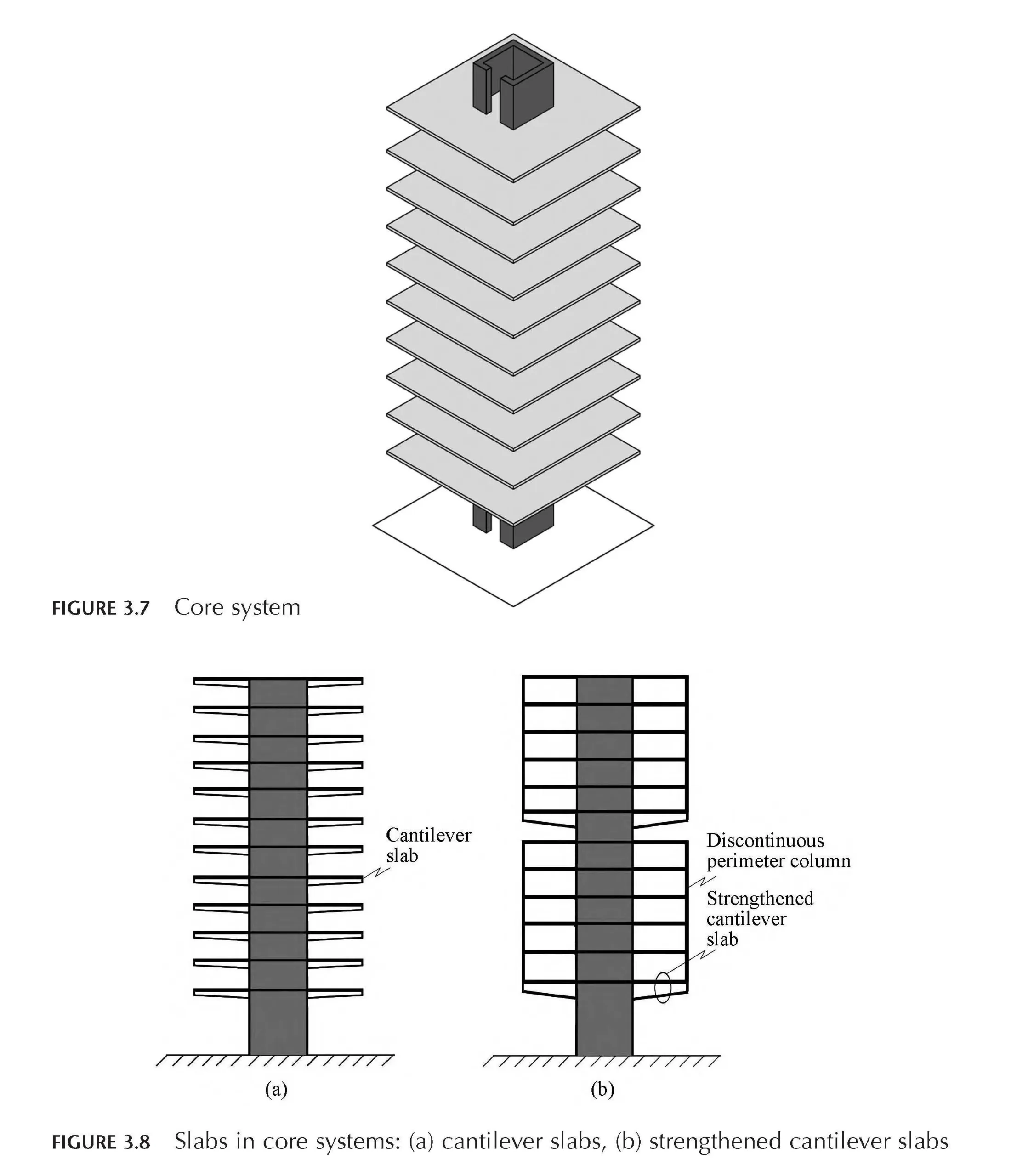Core Wall System | Architecture presentation board, Architecture