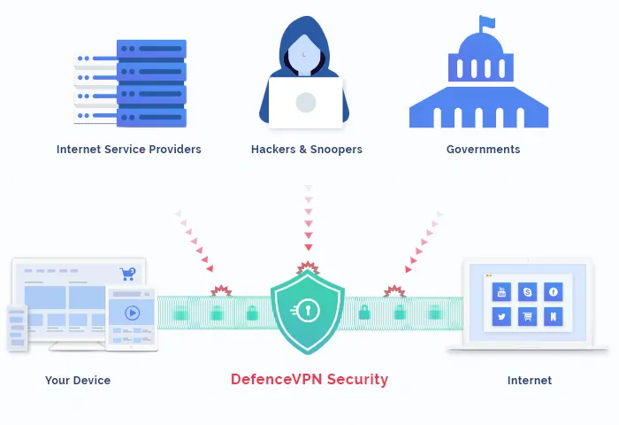 DefenceVPN - The Strongest VPN Encryption