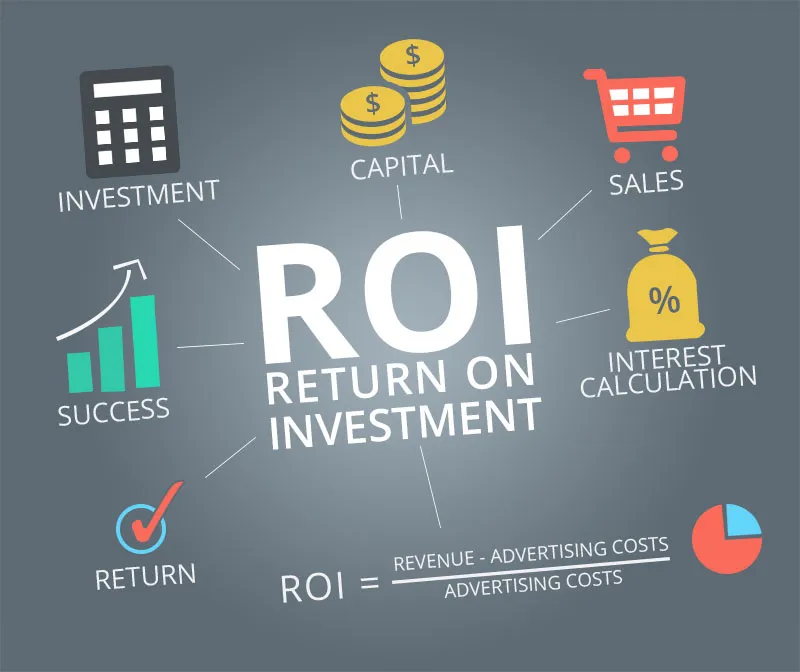 ROI for small business