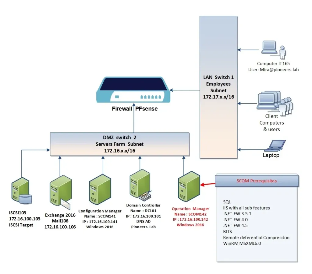 SCOM installation Part I : preparing server – Network Pioneers
