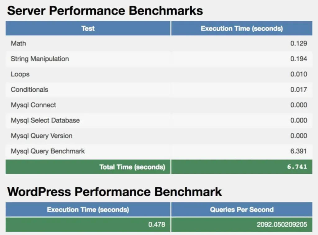 Test your WordPress Webhost's Performance with WP Performance Tester