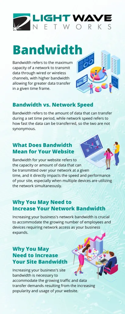 The Importance of Bandwidth | LightWave Networks