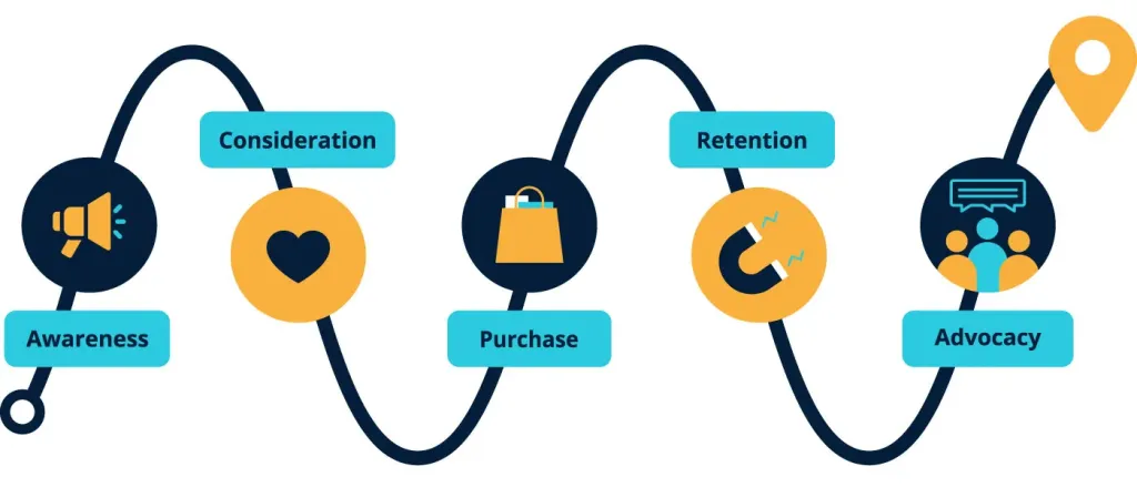 The Ultimate Guide to Providing a Seamless Customer Experience