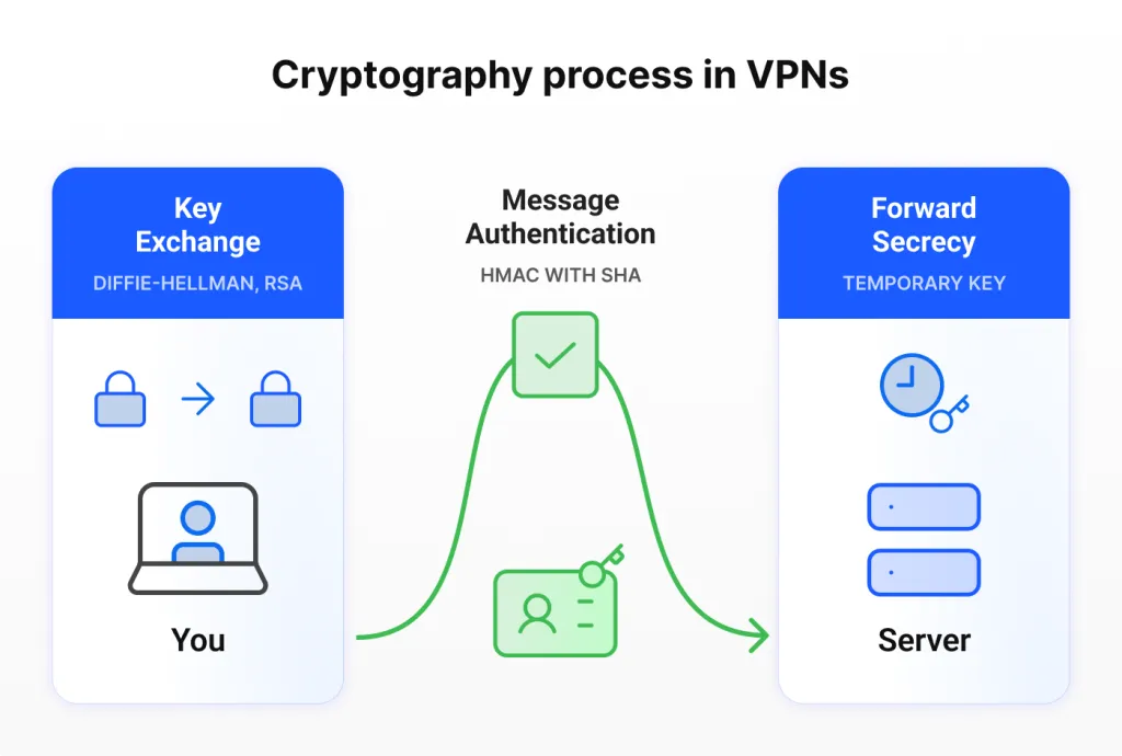 VPNs Explained: How They Work, What Matters, and the Best Secure VPNs