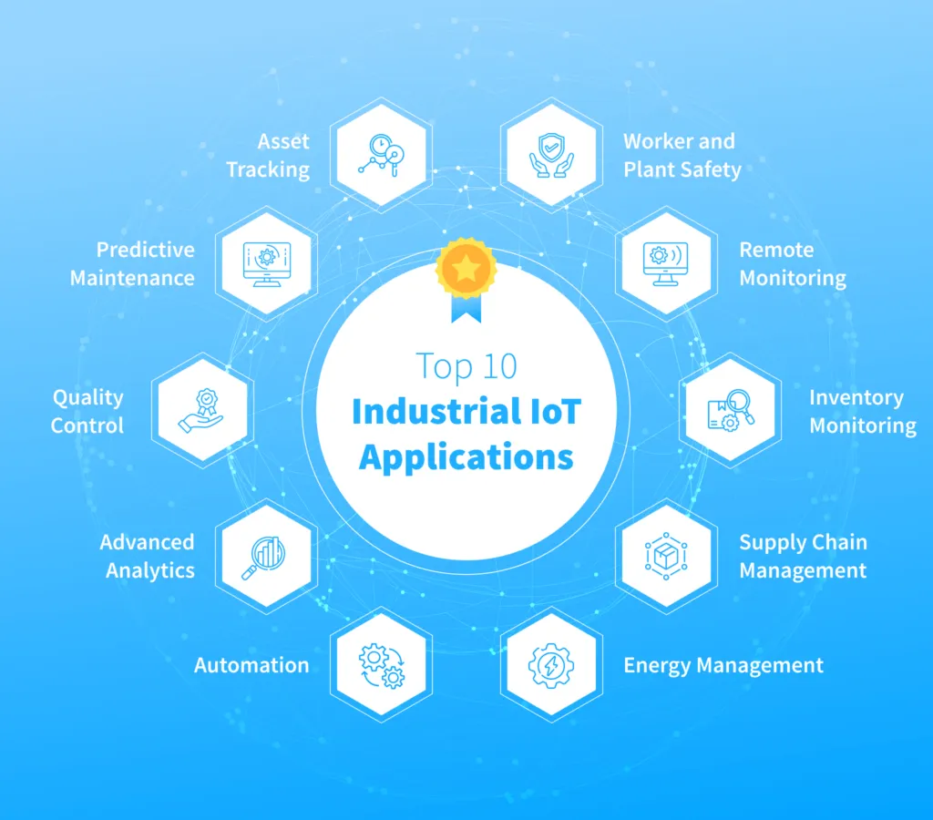 10 Industrial IoT Applications: Benefits and Examples – NIX United