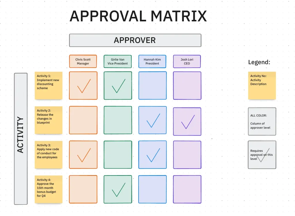 12 Free Approval Matrix Templates to Streamline Decision-Making