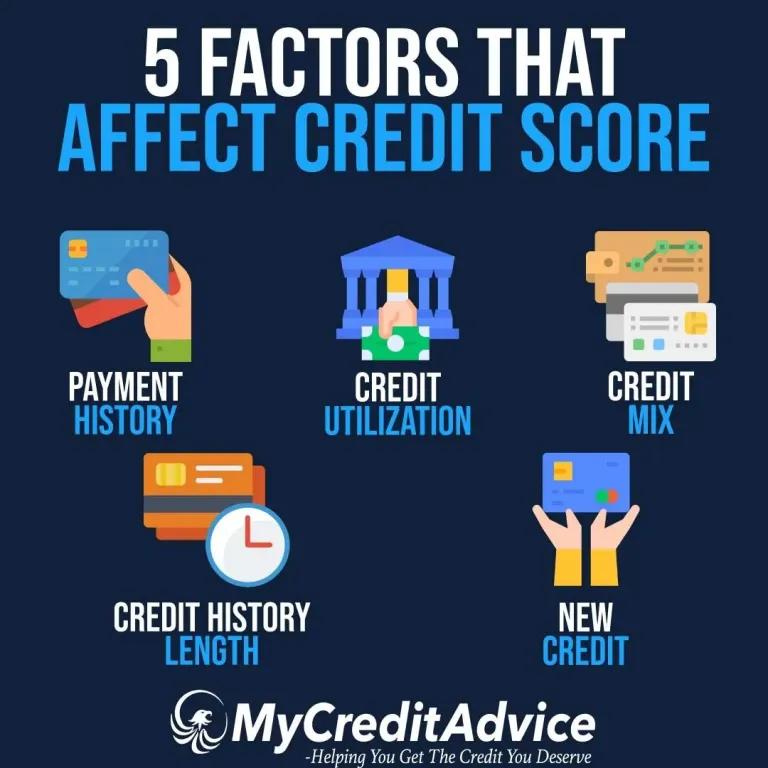 5 Factors That Affect Credit Score