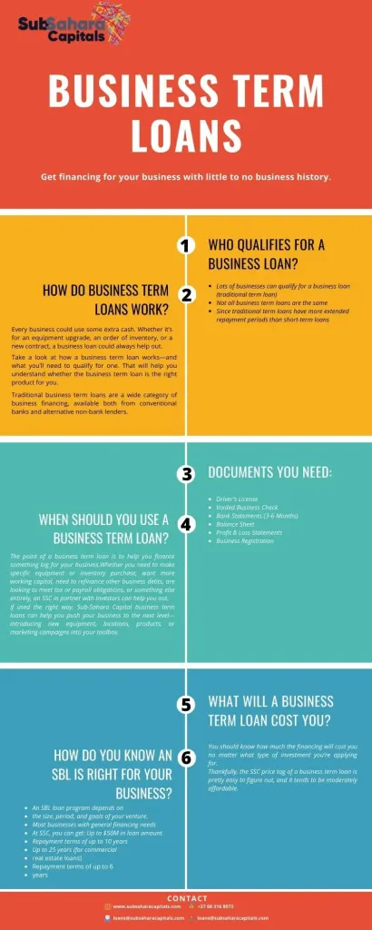 Apply For Working Capital Loan | Private lender, Business history