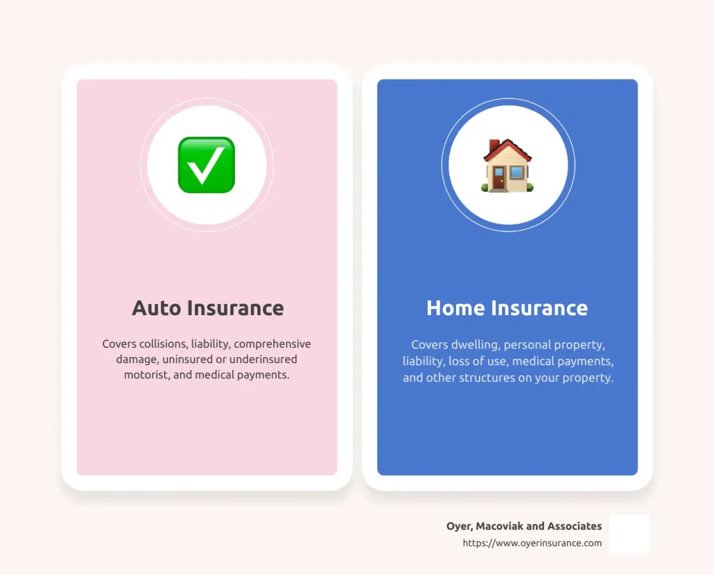 Auto Home Insurance Quote: The Best Options for Beginners