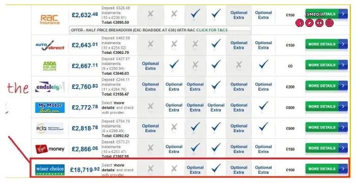 Auto Insurance Quote Comparison Tool, How to Find the Best Rates Online