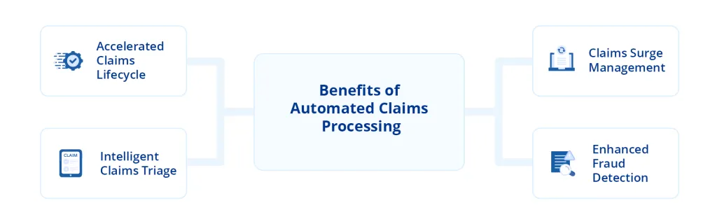 Automated Claims Processing: A Comprehensive Guide | Astera