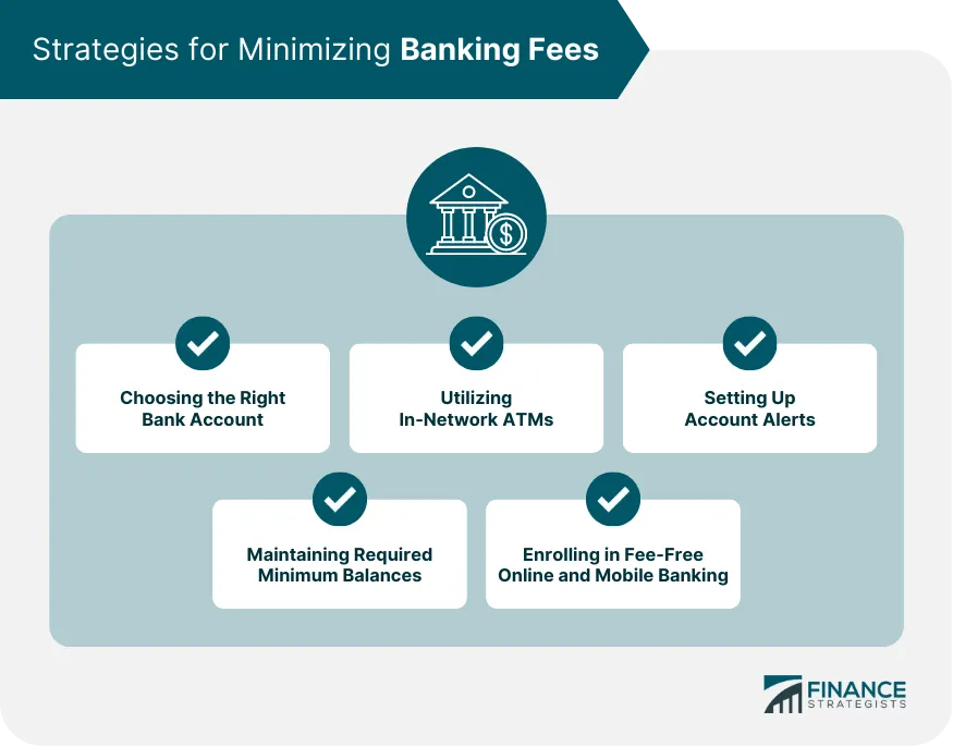 Banking Fees | Definition, Types, Impact, Strategies, Regulations