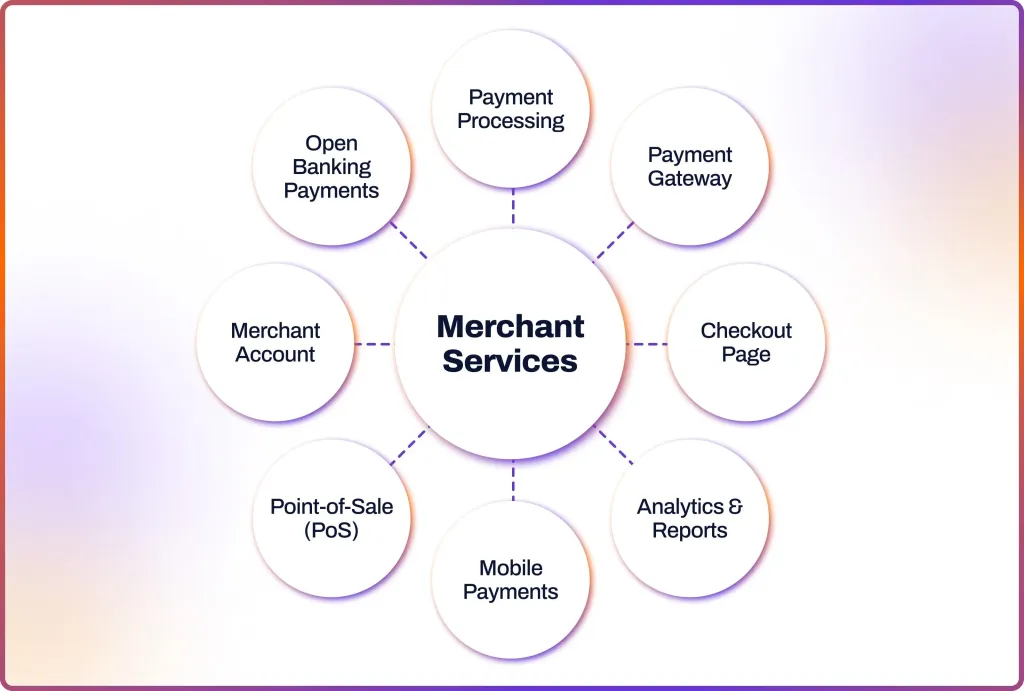Best Merchant Services for Small Businesses