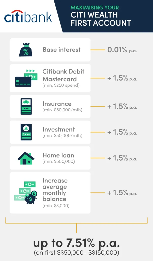 Best Savings Accounts in Singapore With Highest Interest Rates (Jan