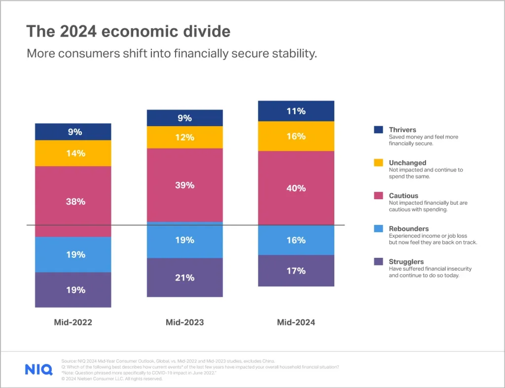 Consumer Outlook: Guide to 2025 - NIQ
