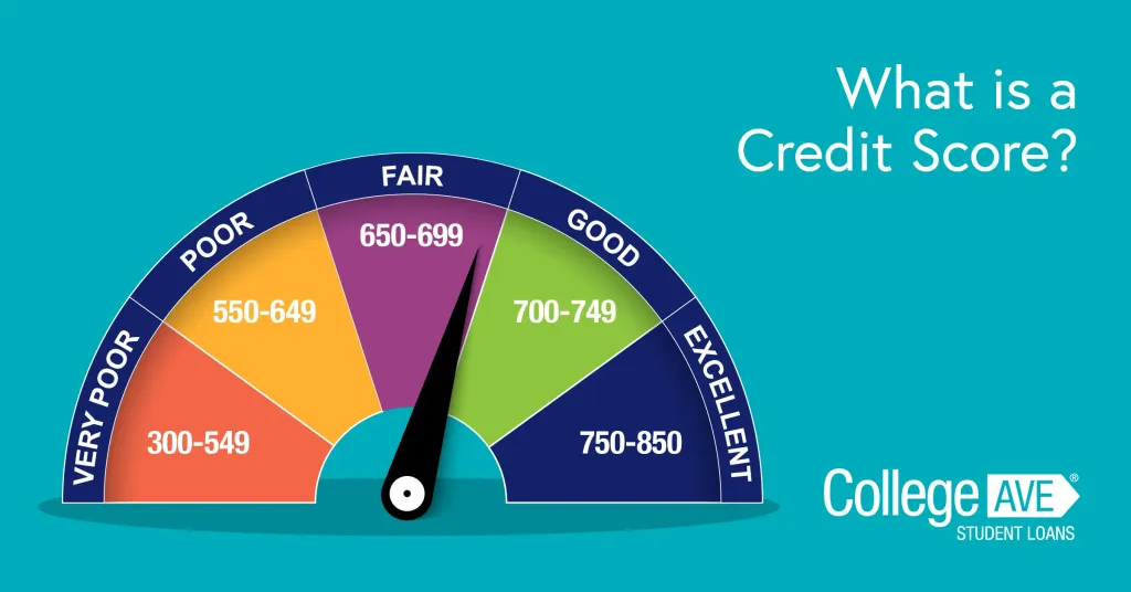 Credit Score - EMSEKFLOL.COM