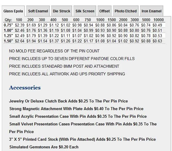 Custom Lapel Pins – PinFanatic home of Lapel Pins – Types and Pricing