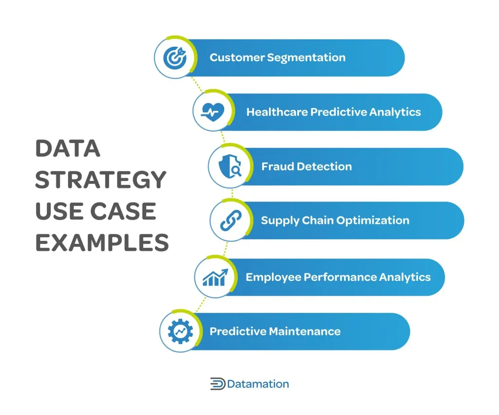 Data Strategy Template: How To Create a Data Strategy