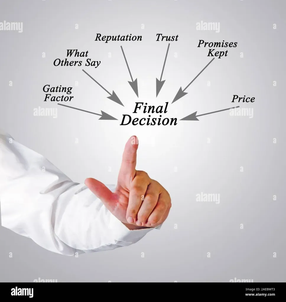 Diagram of Final decision Stock Photo - Alamy