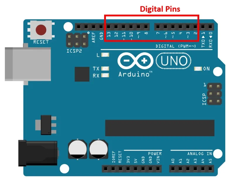 Difference Between Analog And Digital Pins at Charles Zeigler blog