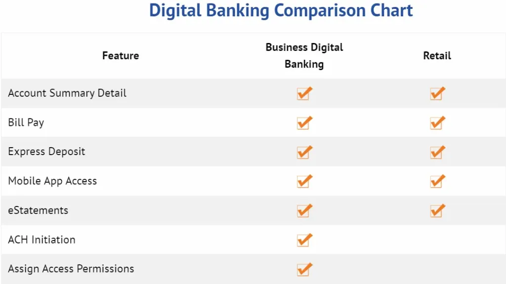 Digital Banking for Your Business | Visions Federal Credit Union