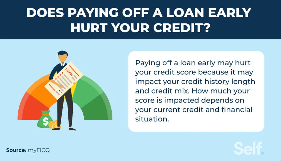 Does Paying Off a Loan Early Hurt Your Credit? Here's What to Know