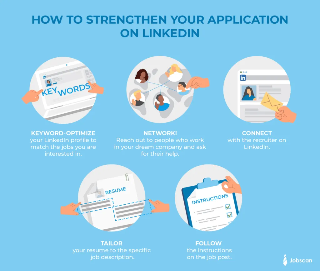 Everything You Need To Know About LinkedIn Easy Apply - Jobscan