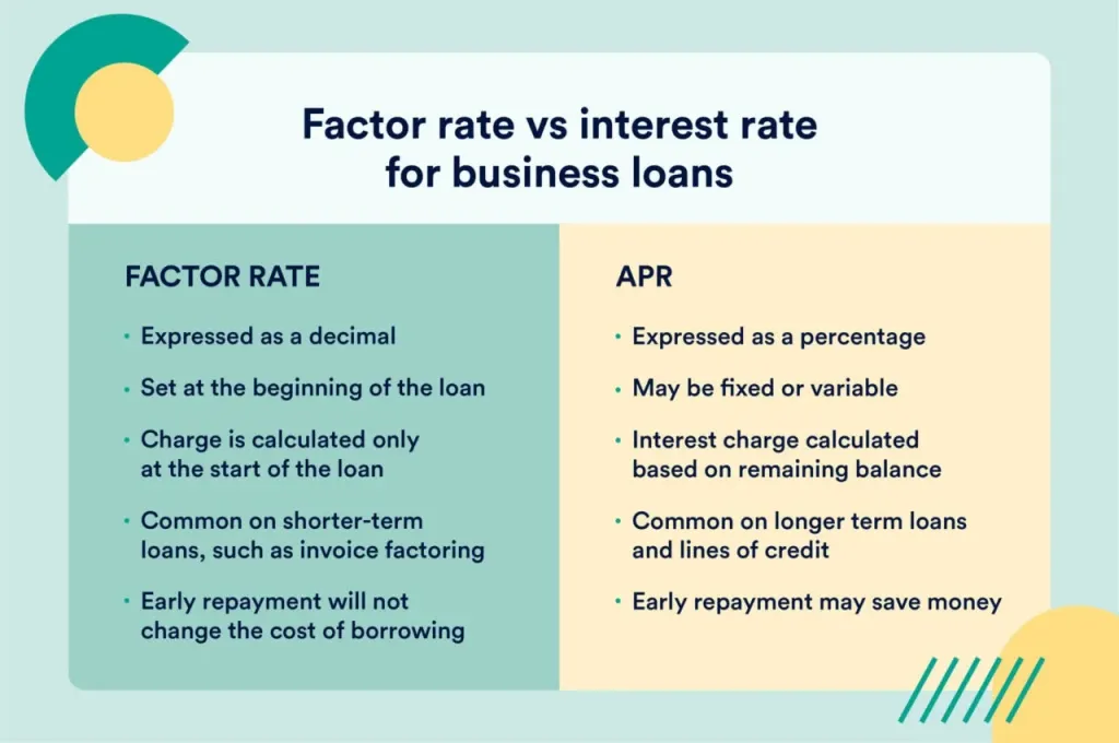 Factor Rate vs. Interest Rate For Business Loans | Bankrate