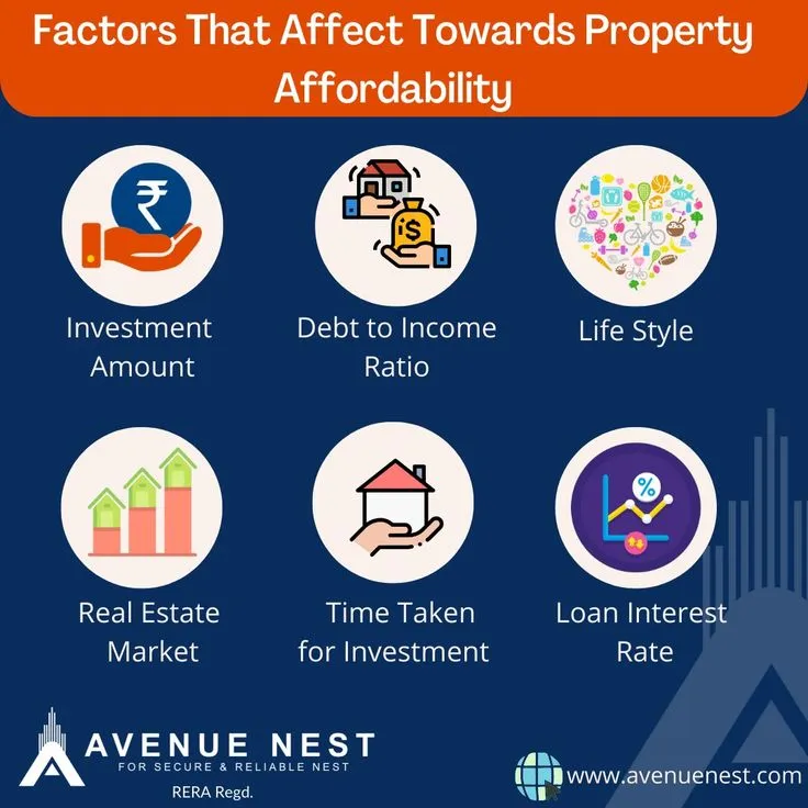 Factors that affect towards property affordability