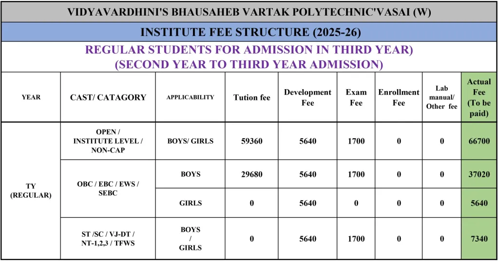 Fee Structure - VIDYAVARDHINI'S BHAUSAHEB VARTAK POLYTECHNIC