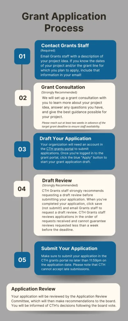 » Grant Application Process