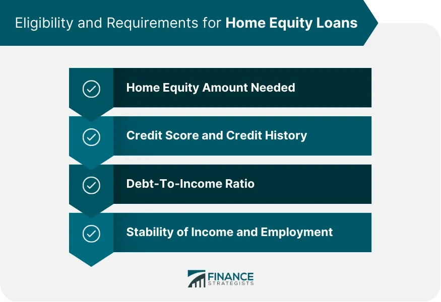 Home Equity Loans | Definition, Types, Eligibility, Pros, & Cons