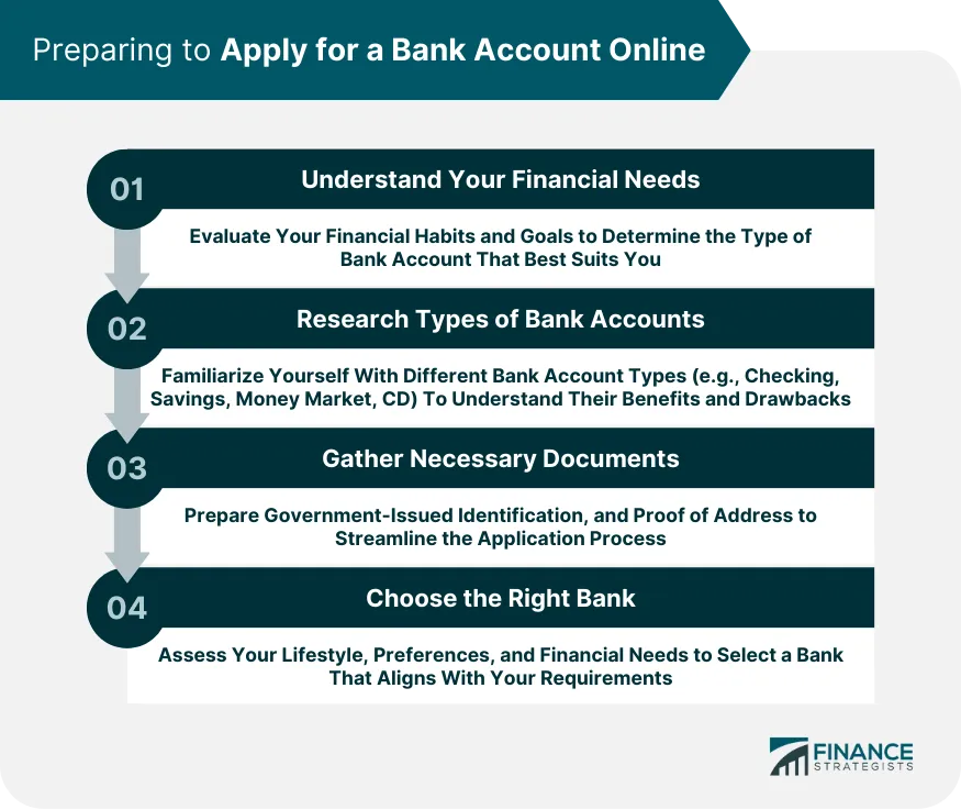 How to Apply for a Bank Account Online | Finance Strategists