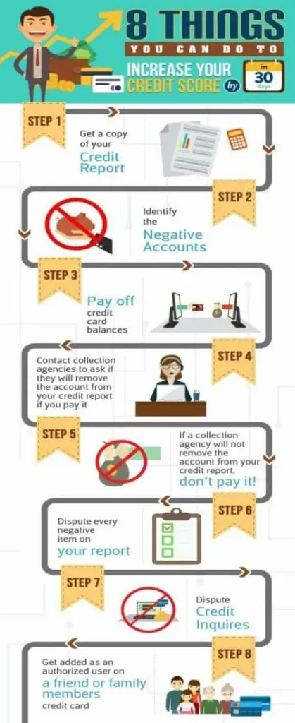 how to improve credit score | Credit card payoff plan, Improve your