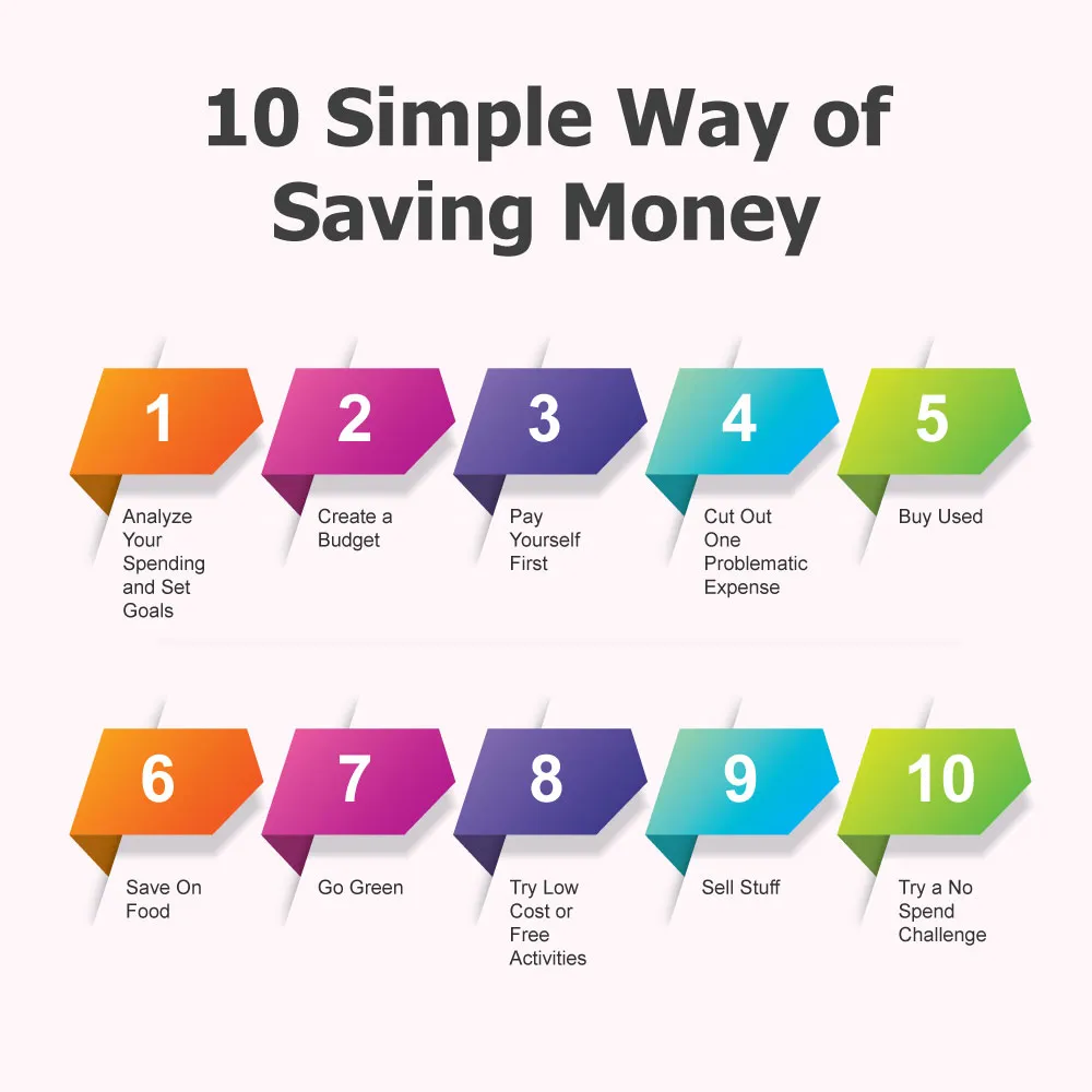 How to Save Money: 10 Simple Ways