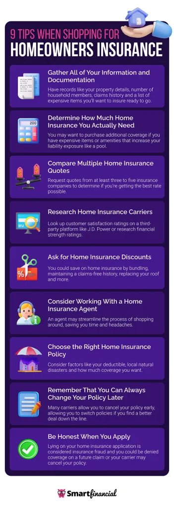 How To Shop for Home Insurance | SmartFinancial