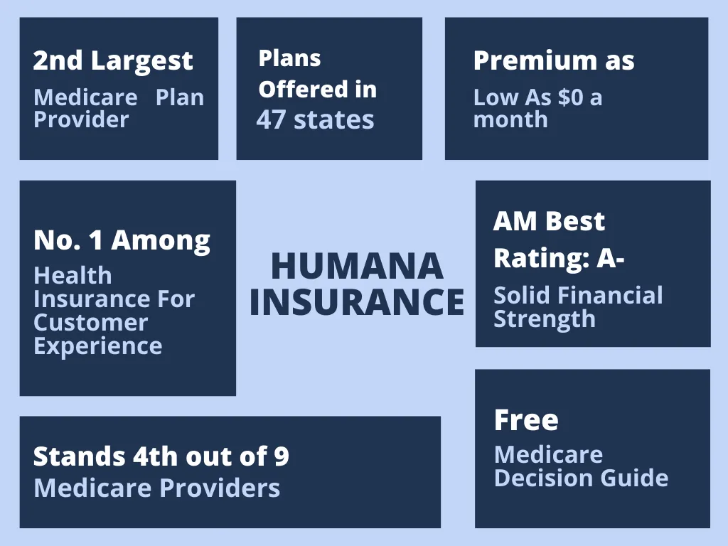 Humana Insurance Reviews 2026 - Agency Height