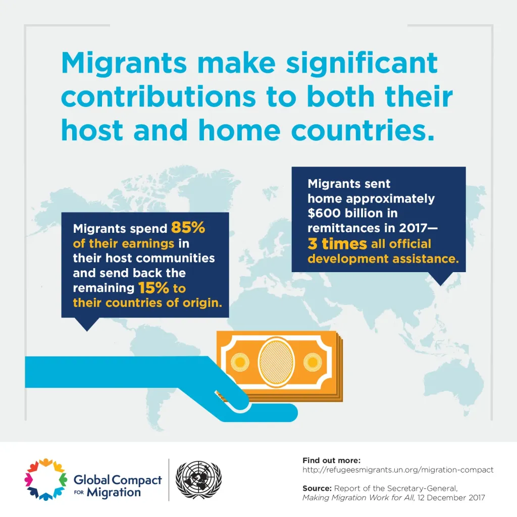 Infographics | Refugees and Migrants