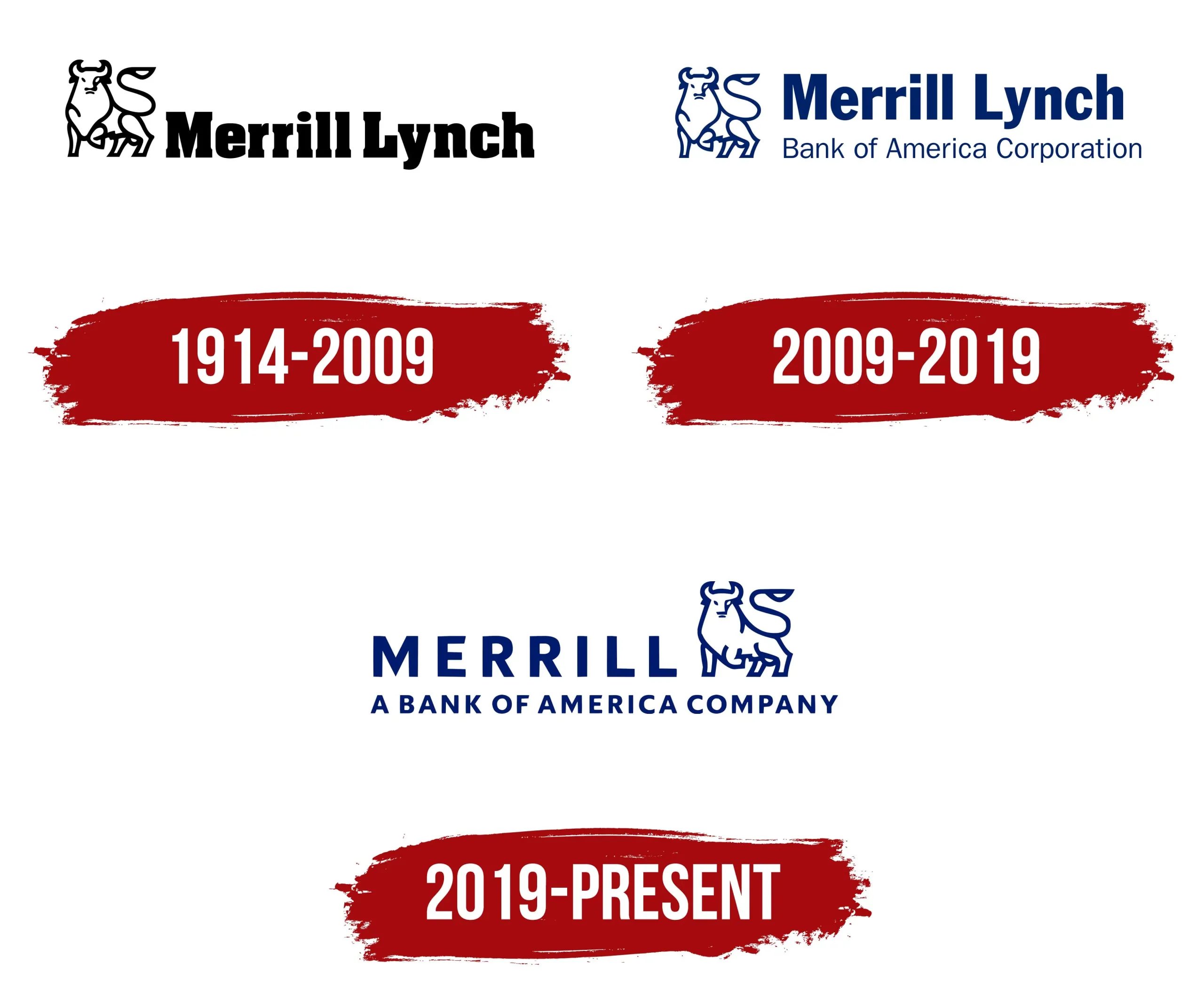 Is Merrill Edge And Merrill Lynch The Same at Bethany Lindrum blog