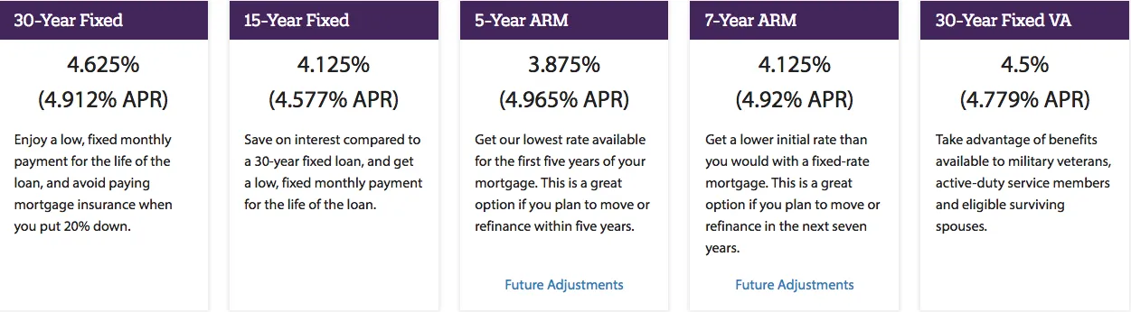 LendingTree Vs Quicken Loans: 9 Differences (Easy Choice)