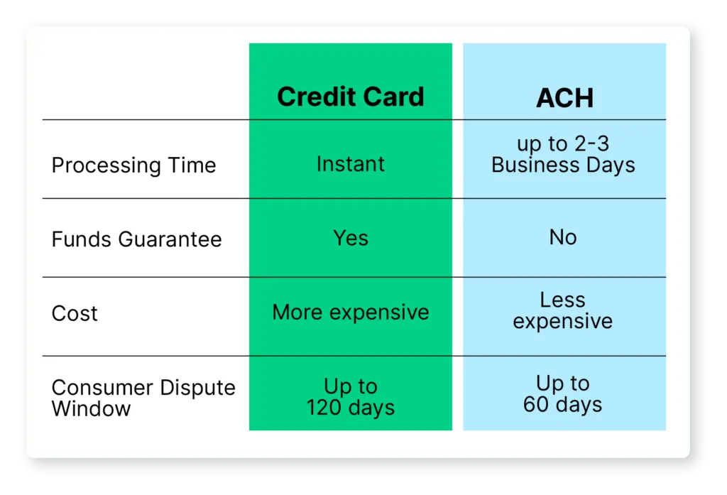 Level Iii Data Credit Card Processing at Doris Whitfield blog