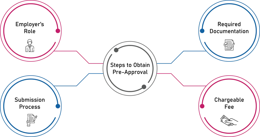 Navigating Process for the Approval of Federal Employment Agency