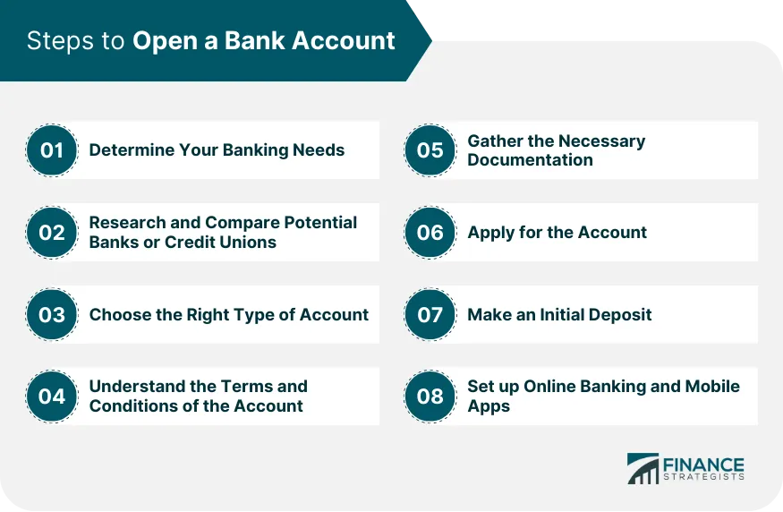 Opening a Bank Account | Step-By-Step Guide, Types, and Tips