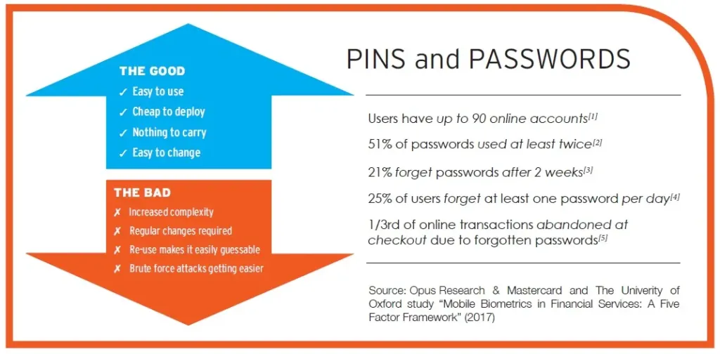 Overcoming mobile biometrics challenges in financial services