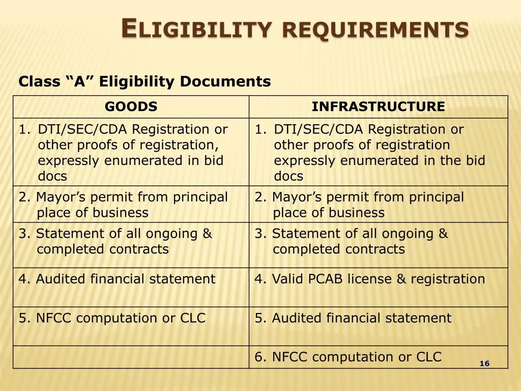 PPT - Bidding Procedures for the procurement of Goods and