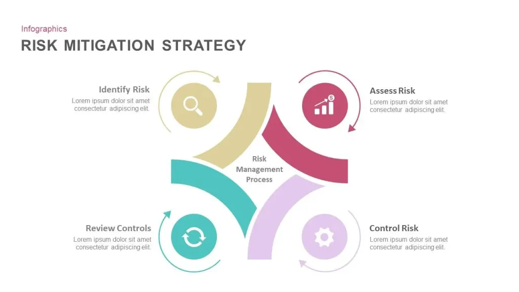 Risk Mitigation Strategy Template for PowerPoint and Keynote | Report