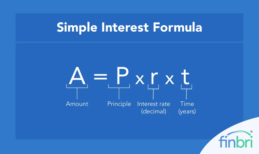 Simple Interest Calculator - A Tool For Savvy Borrowers