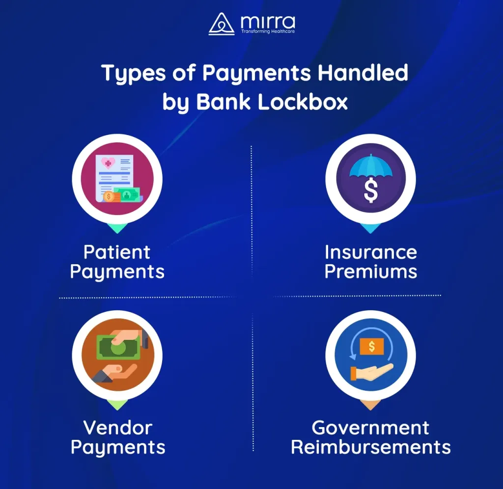 Simplify Premium Billing Process with Bank Lockbox |Mirra HC
