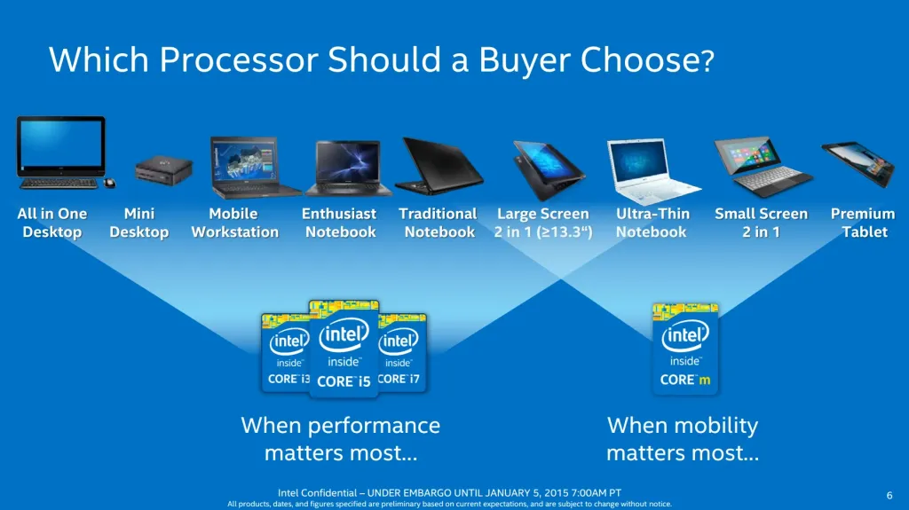 Slide 6 – Choosing the Right Processor | Pemmzchannel