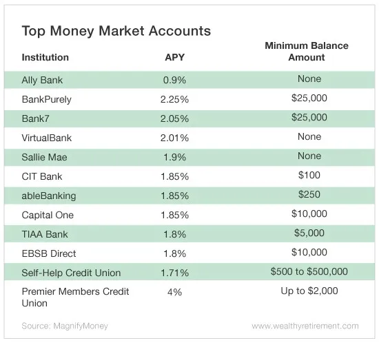 Supercharge Your Returns With Online Banking Online Banking: Maximize